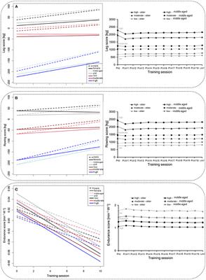 The impact of pandemic-related social distancing regulations on exercise performance—Objective data and training recommendations to mitigate losses in physical fitness